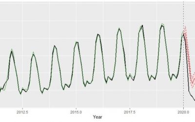 Teaching time series in our covid-affected era new