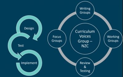HOD day – the curriculum refresh
