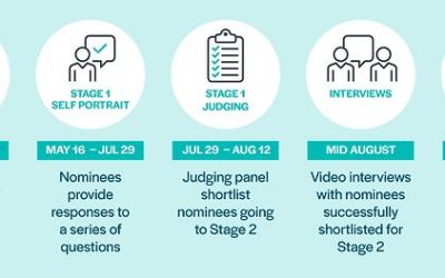 NEiTA 2022 nominations are now open