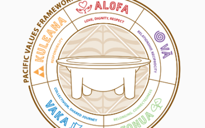 Pacific Values Framework released