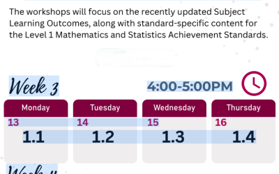 Online workshops Subject Learning Outcomes